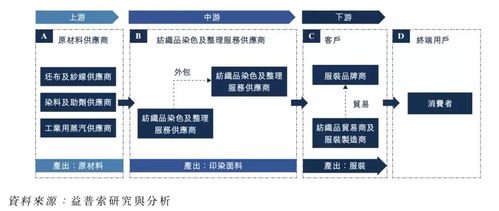 优衣库 森马的面料供应商 亚东集团赴港ipo 实力如何