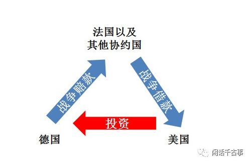 二战前德国是怎么发展起来的 全靠美国人的投资和英国人的默许